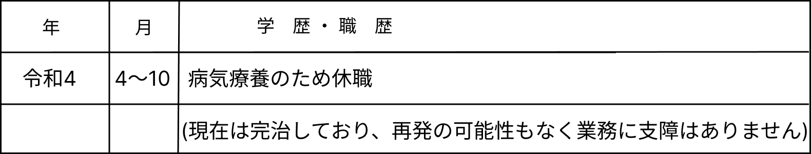 【独自解説】休職期間を履歴書に書くのは義務？バレる？履歴書への書き方や休職後の選考対策も解説！ Jobq ジョブキュー 